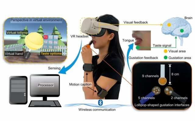 Cách sử dụng kẹo mút VR